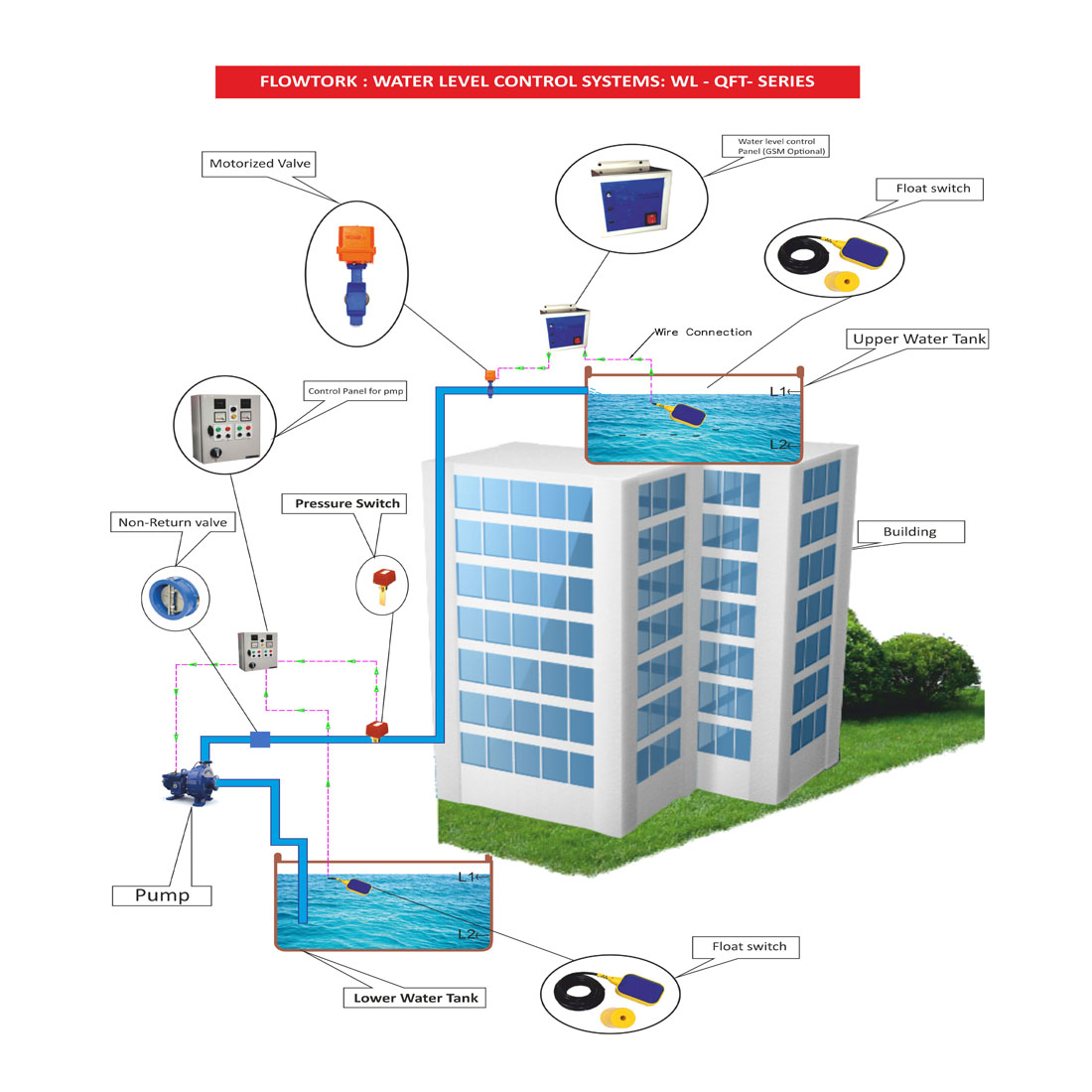 WL-QFT Flowtork
